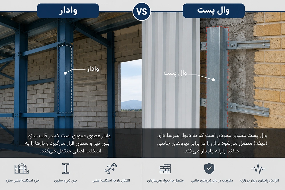 تفاوت وادار و وال پست (میانی و انتهایی)